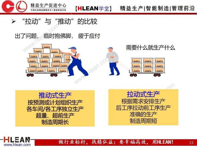 拉动式生产？先问问你的供应商答不答应