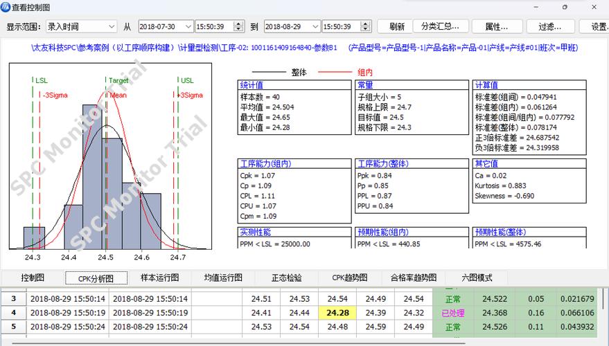 工程师在分析过程能力指数Cpk的计算机屏幕