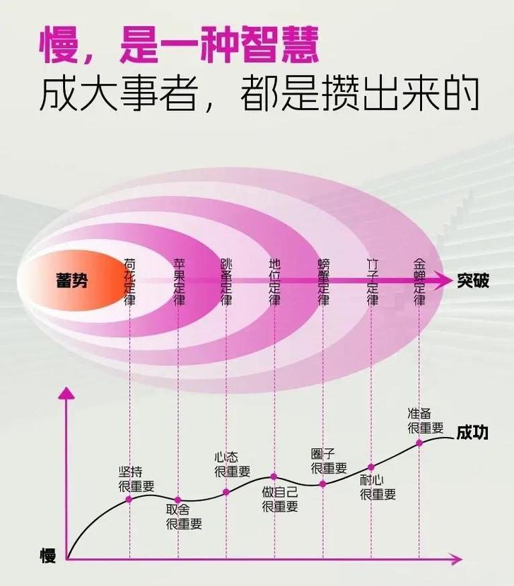 慢才是快——单件流的反直觉逻辑