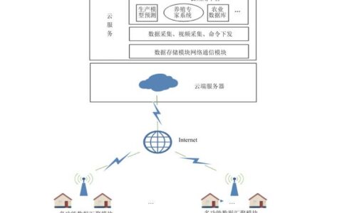 雾计算（工业）别只盯着云，车间里的“雾”才是降本增效的狠角色