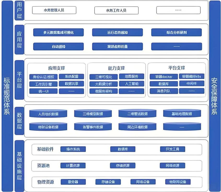 数字孪生工厂实时数据映射架构图