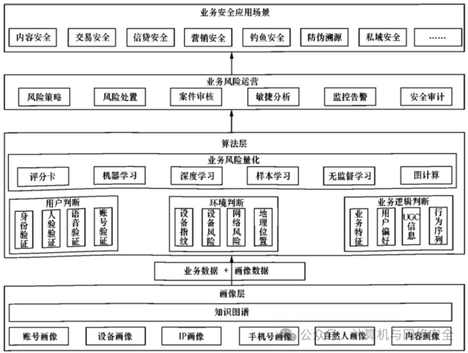 半导体工厂微隔离零信任架构示意图