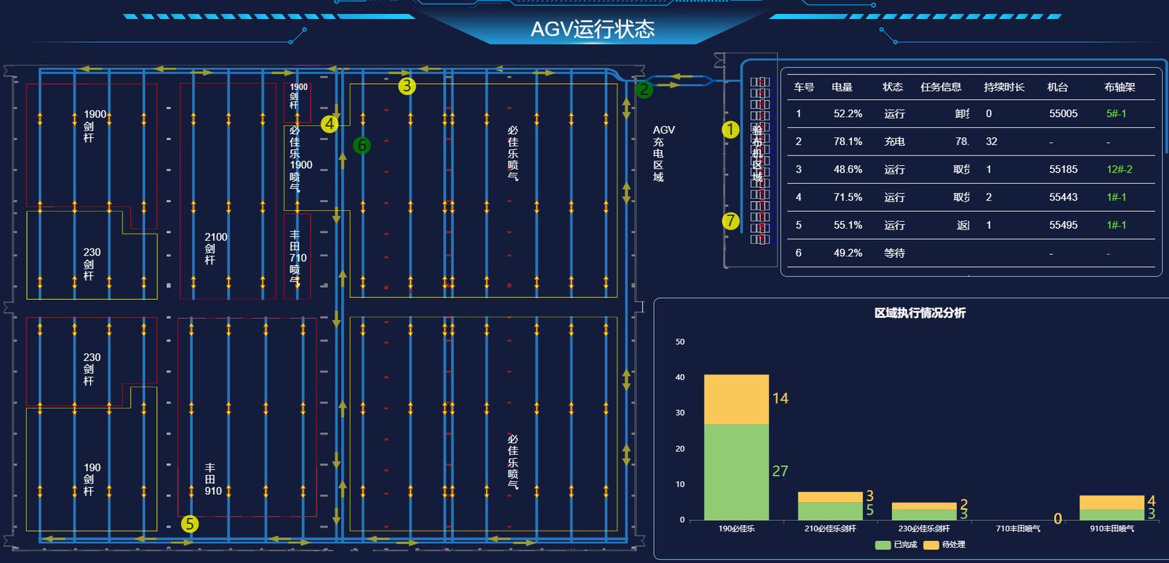AGV调度系统界面多车协同