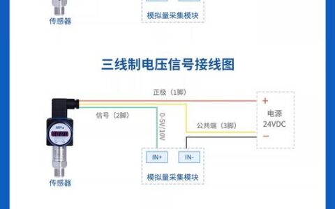 工业物联网落地，避开这些坑才能叫智能工厂