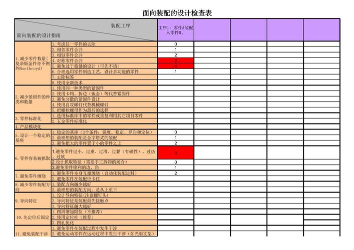 汽车零部件检查表分层设计实例图