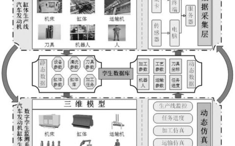 预测性质量控制：为什么你的产线需要“未卜先知”的能力
