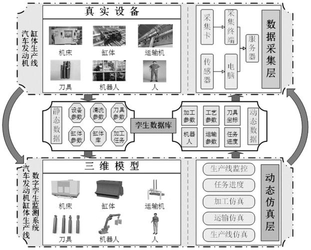汽车发动机缸体生产线实时质量预测系统