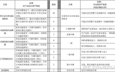 失效模式与影响分析（FMEA）：一个老工程师的深夜复盘