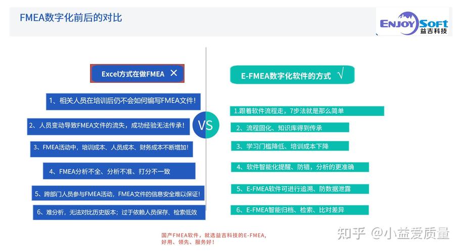 FMEA与数字化：别让软件替代了思考