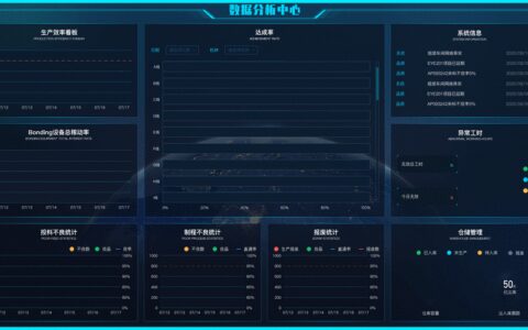 仓储管理系统（WMS）落地实录：那些年供应商没说的真相