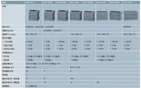 2025年可编程逻辑控制器（PLC）选型避坑指南：从老三样到边缘计算，这些门道没人明说