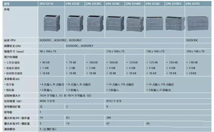 西门子S7-1200与三菱FX5U PLC对比实拍