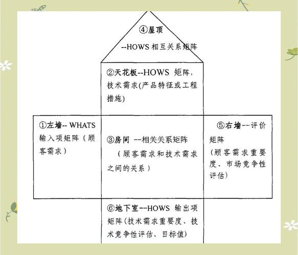 QFD的陷阱:当权重计算取代了思考