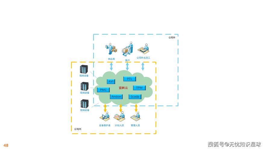 工业边缘计算盒子与MES系统连接示意图