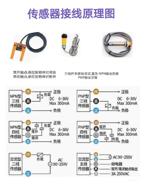 工厂设备数据采集传感器复杂接线