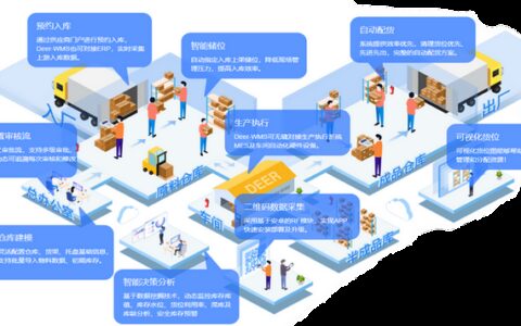 别被“企业资源计划（ERP）”这几个字吓到——一个老工业人的实话