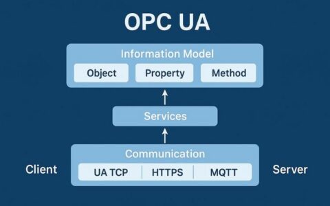 OPC统一架构（OPC UA）：别再为协议打架了，它才是工业通信的硬通货