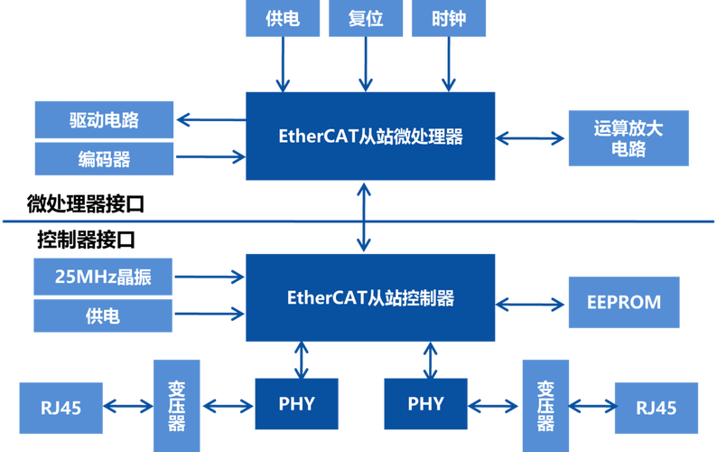 3. 我为什么最终倒向了EtherCAT——但没完全倒