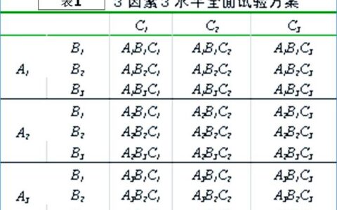 田口方法：为什么我劝你早点放弃试错法