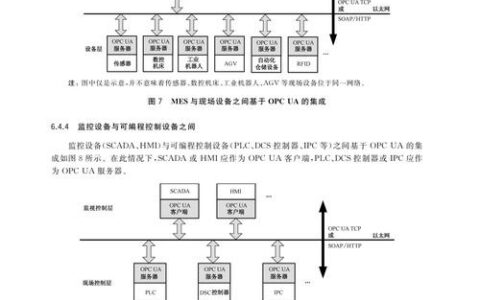 时间敏感网络（TSN）落地：理想丰满，现实骨感吗？