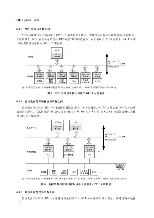 OPC UA TSN 工业通信架构演示