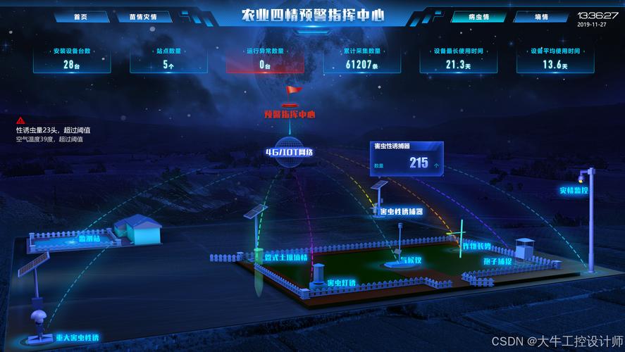 汽车零部件供应链中断风险预警系统界面
