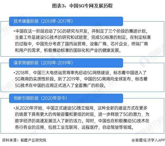 工业5G专网成本分析对比图
