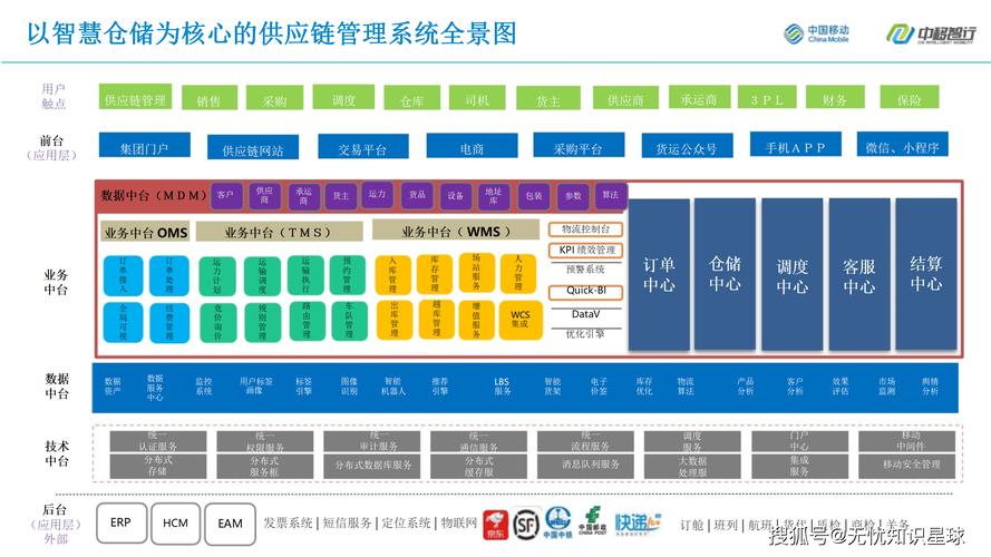 构建智能搬运体系的三个关键点