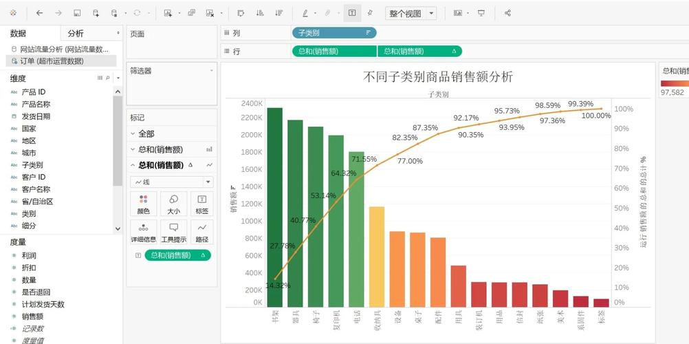 问:帕累托分析不就是画个柱状图吗?Excel 几秒钟搞定,有什么难的?