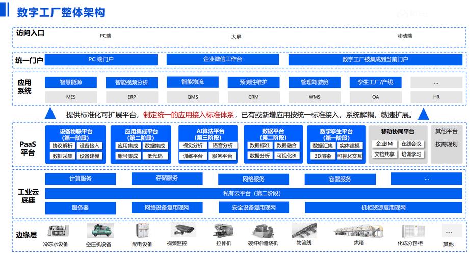 基于数字孪生的可持续制造决策示意图