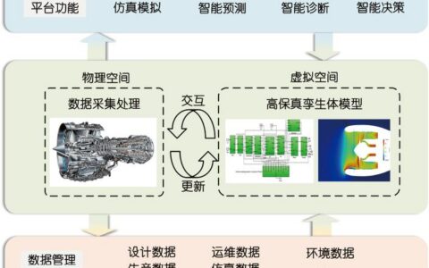 数字孪生落地的真相：一个老工程师的泼冷水与打鸡血