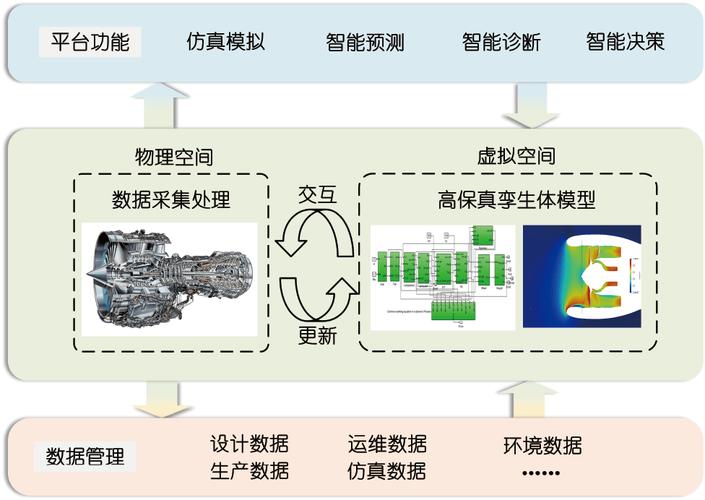 工业数字孪生虚实映射示意图