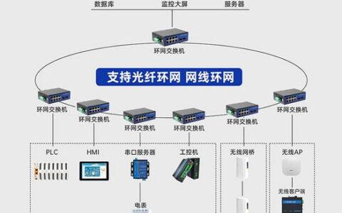CC-Link IE TSN落地记：快是真的快，调试也是真的折腾人