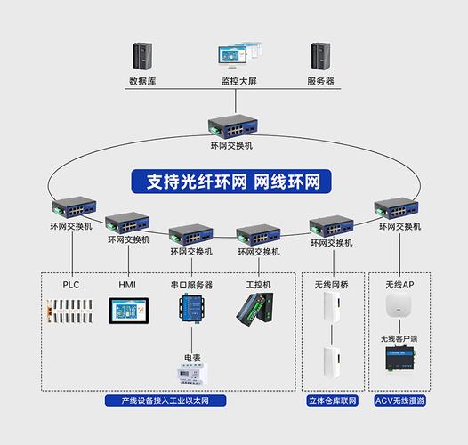 CC-Link IE TSN 网络拓扑接线图 工业交换机