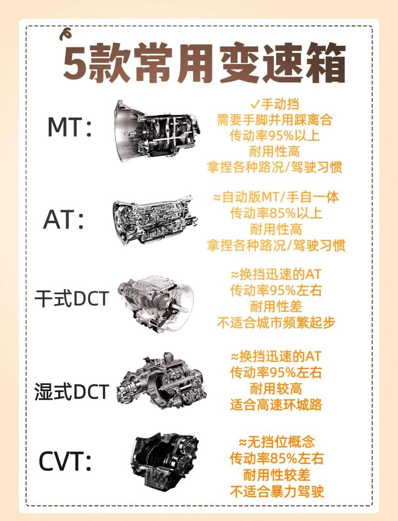 重型机械变速箱再制造对比图