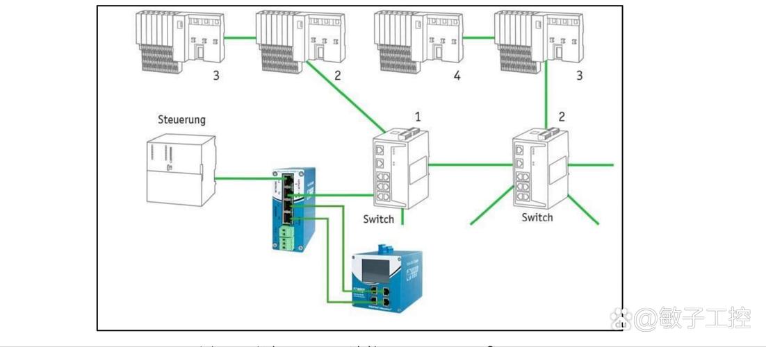 Profinet网络拓扑诊断界面