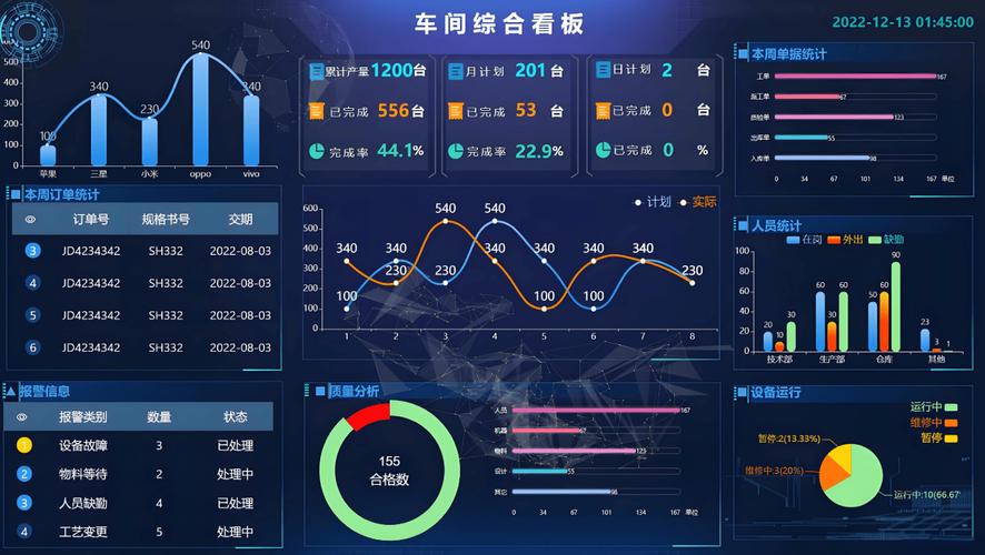 离散制造业MES车间看板