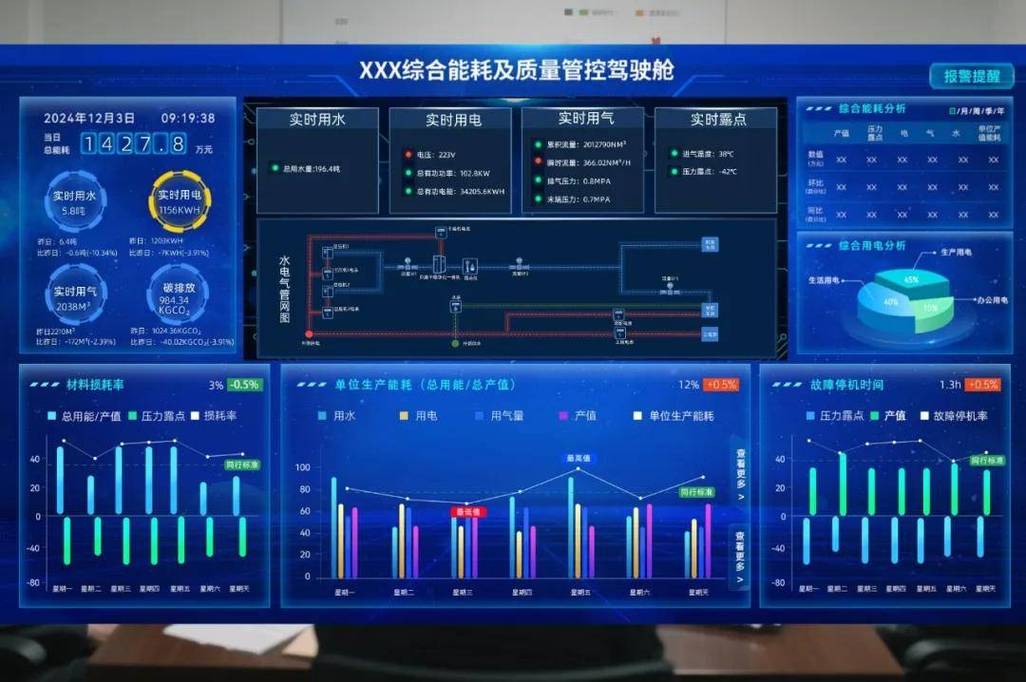 智能工厂数据驾驶舱实时监控