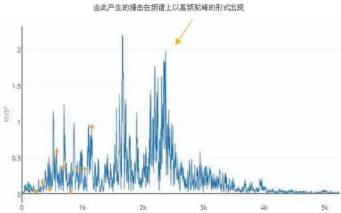 故障诊断：别等机器崩了才想起预测性维护