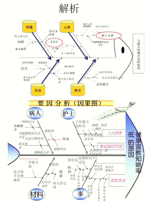 鱼骨图分析精密磨床圆度超差案例