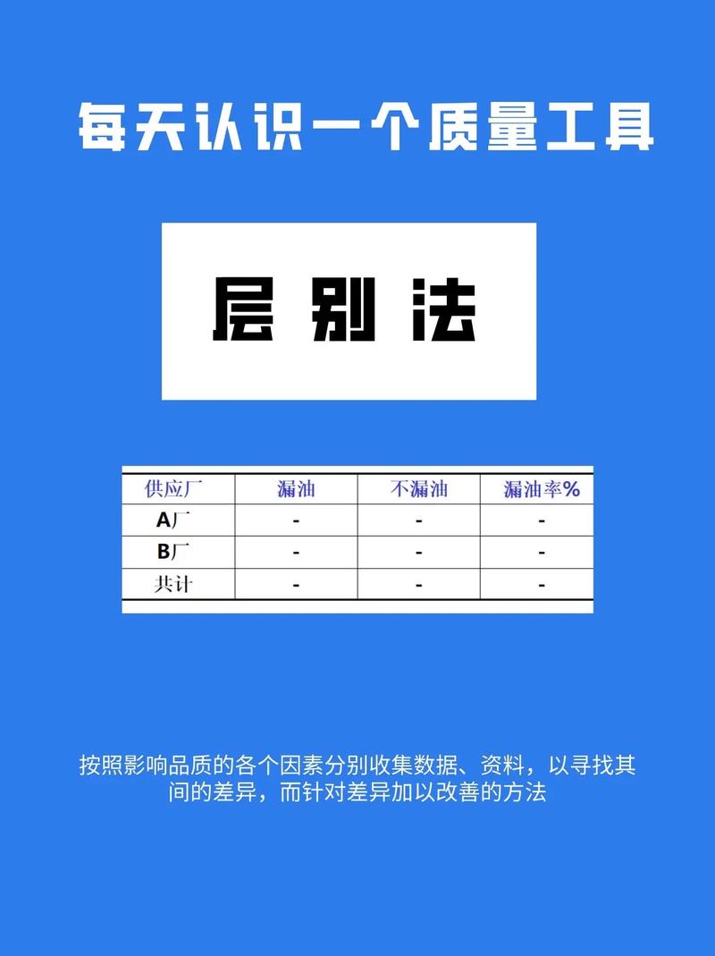 2. 层别法:数据透视的魔法