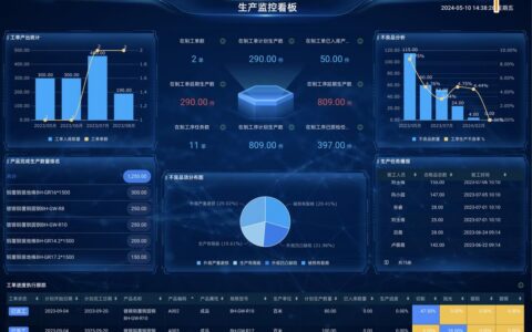 工业数字平台：为什么你花了几百万，车间还是跑不起来？