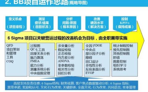 精益六西格玛真的过时了吗？——2025年一位老工程师的深夜复盘