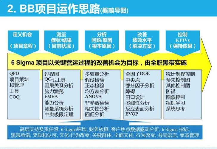 精益六西格玛DMAIC循环在车间看板应用