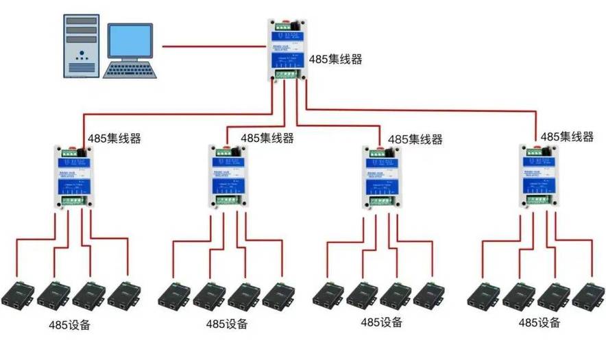 工业现场总线RS-485布线不当导致信号反射示意图