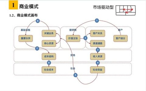 工业服务化（PaaS）：一场悄悄进行的制造业“权力转移”
