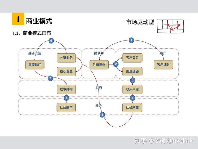 工业设备即服务商业模式对比图