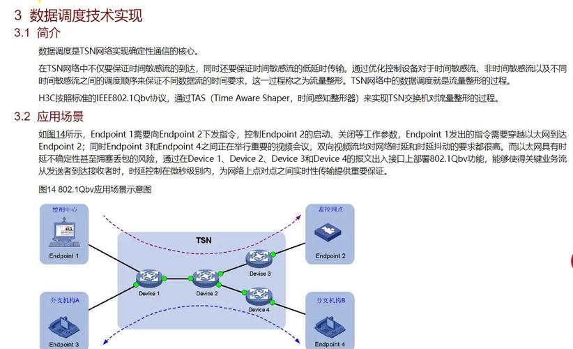 工业确定性网络TSN协议栈示意图