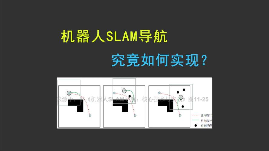 自主移动机器人激光SLAM导航原理示意图