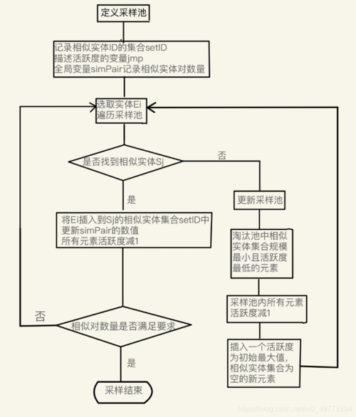 工业数据清洗与特征工程流程图